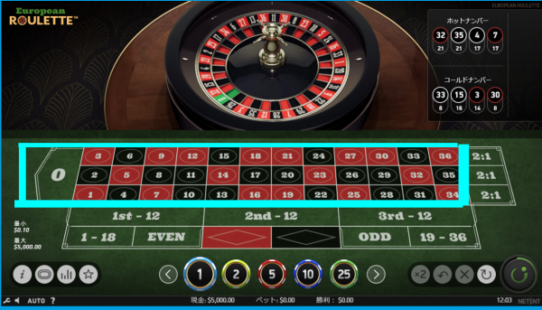 inside bet