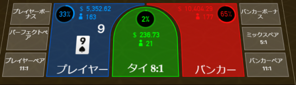 bet area