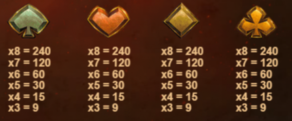 low symbols
