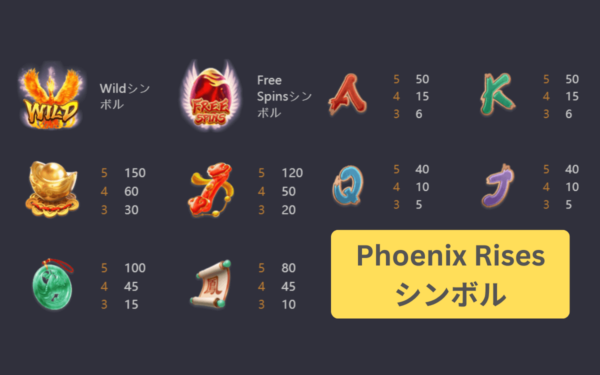 Phoenix Risesのシンボル説明