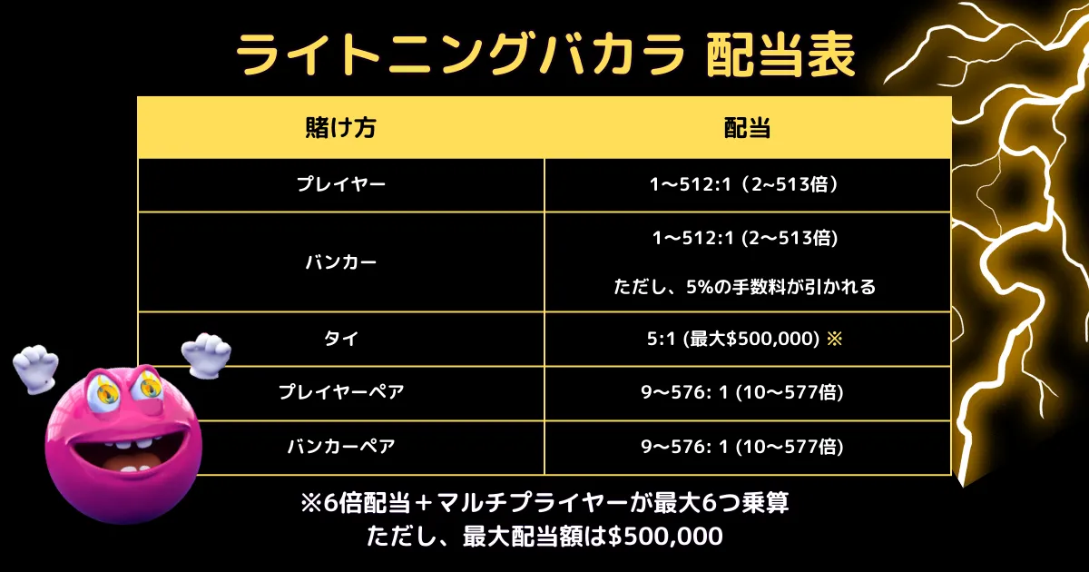 ライトニングバカラの配当